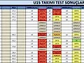 15-takim-tablo-1